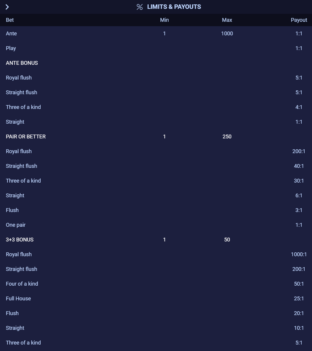 Cracking The semi-bluff in poker Code