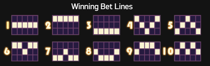 All the different paylines you play with on starburst