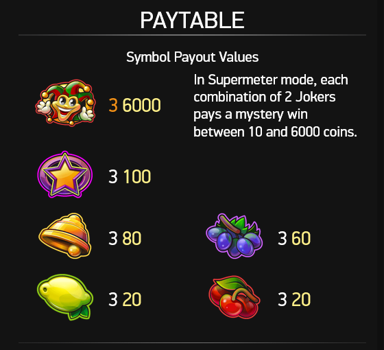 All the different symbols used on the online slot Jackpot 6000 that can combine a winning combination