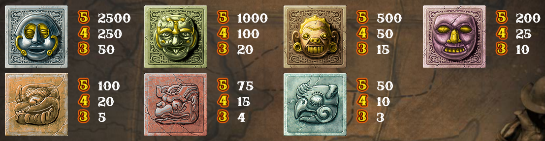 Picture of all the different winning symbols that can combine a winning combination on Gonzo's Quest