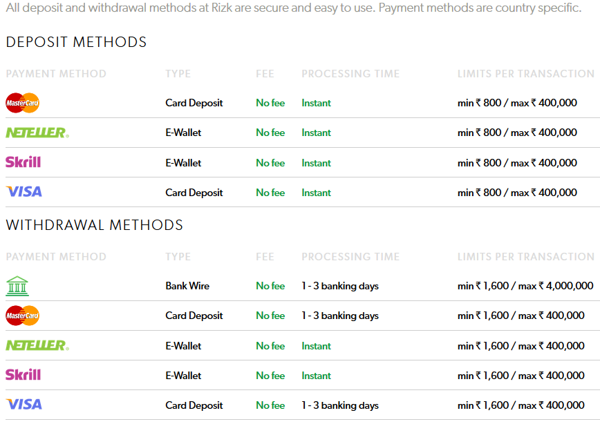 The deposit and withdrawal methods for Indian players at the online casino Rizk